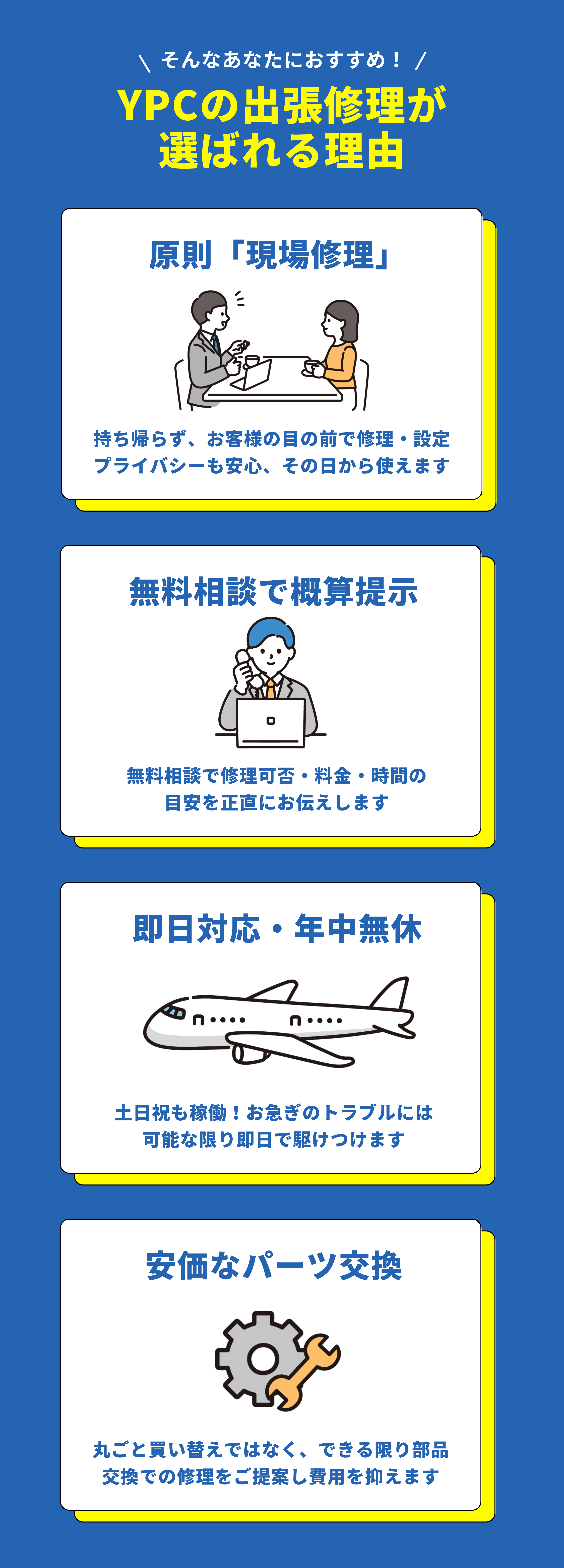 YPCの出張修理が選ばれる4つの理由：1.目の前で直す原則現場修理でプライバシー安心 2.無料相談で事前に概算見積もり提示 3.土日祝も稼働の即日対応・年中無休 4.部品交換による安価な修理提案